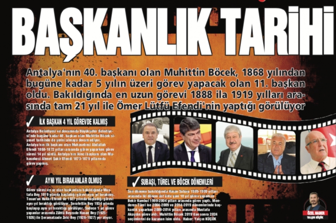 BAŞKANLIK TARİHİ